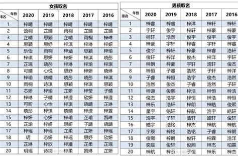 屬土的名字男|【屬土的名字男】五行屬土男孩帥氣名字大全，讓你家寶貝吉運開。